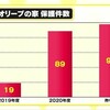 Colaboが支援対象に介入する局面を否定したいなら、支援対象を管理しない方針は肯定されるべきだろう