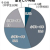 プログラミング「低学年から」