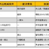 (479)　消費税の議論が熱い　生活防衛が最優先