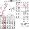 倒食の大運