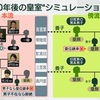 🙋‍♂️「日本会議」と自民党政権ってどんな関係？