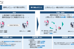 気軽に即座に上司からのレビューを受けられるプロンプトを作ってみた