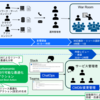 Event-Driven Ansible と IBM Turbonomic / Instana の連携