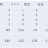 2024/1/25大引け時点のJリート銘柄の騰落数