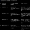 4社の鉱物権の違い