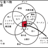 （ハハの手間）節約料理の評価