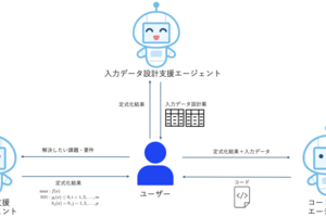 「生成AI × 数理最適化」が変える、次世代の業務デザイン