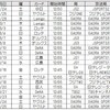 【日ハム】ホームもビジターも！オープン戦日程・放送予定一覧（2018年版）