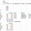 【決算分析】3830 ギガプライズ (2022年3月期 第2四半期決算)