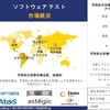 ソフトウェアテスト産業調査、シェア、サイズレポート、成長、需要、トップメーカー - 2024-2036年予測