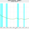 2020/12　不動研住宅価格指数（首都圏）　95.70　△