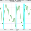 2022/5/19　米国債イールドカーブ　+1.78　△