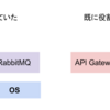 IaC から始まる幸せなエンジニアライフ