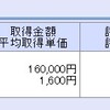 【今年4回目ＩＰＯ当選】ココペリ当選！