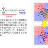 「統計学と機械学習の違い」はどう論じたら良いのか