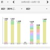 あなたがstudy plusを使うべき理由