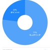 2019年10月 ポイント収支報告