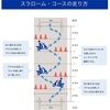 二輪教習6日目　疑念は確信に変わる