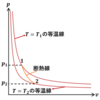 【院試解答】東大院機械工学専攻H25熱力学I
