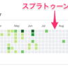 スプラトゥーン2ガチ初心者が5ヶ月かけてランクS+になるまでの軌跡