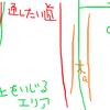 千葉シリーズ４　環境保全と作業道