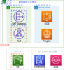 Terraform で ECS 環境を構築する② 〜ドメイン設定・ALB編〜