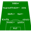 【EFL EL決勝T3回戦2ndレグ アーセナル VS CSKA】 ヒヤヒヤしたが、ウェルベック弾で突き放しベスト4進出