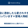 脇役に憑依したら愛されすぎて困っています＊登場人物紹介