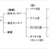 グレープフルーツ以外に注意すべきかんきつ類