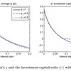 投資とトービンのqと金利