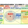 社会的創造共同体形成媒体『まちの健康ステーション』