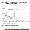 情けない日本