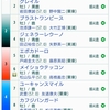 菊花賞の予想(仮)