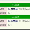 サーバPCのダウンロードが遅い