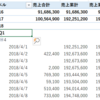 当期売上累計-VARを使った別解