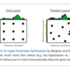 学習を上手く行うために　Hyperparameter optimization ハイパーパラメーターの設定について