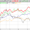 2023年10月6日の週_有事より金利？