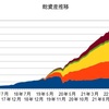 ２月の資産状況と配当金収入の推移