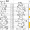 3分でわかるtoto第805回予想【サッカー】