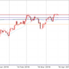 4月19日 ドル円値動き