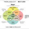 その４１　「IKIGAI」フロー と 仕事　あなたの仕事は生きがいですか？