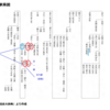 文禄2年閏9月晦日島津義弘宛安宅秀安書状を読む　その2