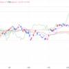 2024年1/29㈪日経平均株価36026.94△275.87(+0.8%) グロース250が続落　米ハイテク株安など重荷