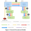 Amazon Aurora: Design Considerations for High Throughput Cloud-Native Relational Databasesを読む(その3 ログ is データベース)