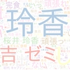 　Twitterキーワード[#有吉ゼミ]　03/01_20:18から60分のつぶやき雲