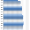 Changes in the Prices of Vinegar in Japan, 1970-2014