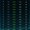 SPEEDTESTマイベスト高速ランキング