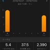 今週10/27〜11/2のラン