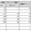 イオン銀行積立式定期預金と定期預金に申し込みました