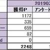 ★実績★　3月月間実績　&　3月29日（金）～4月4日（木）